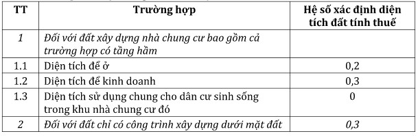 Đánh thuế nhà từ 700 triệu đồng: Tại sao không cần quá lo lắng! - Ảnh 1.