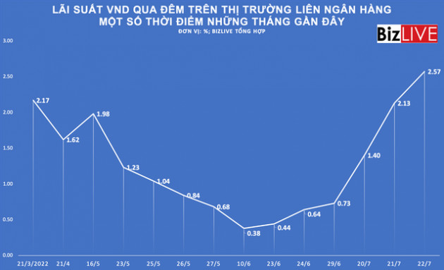 Đảo pha đột ngột trong bơm - hút tiền - Ảnh 2.