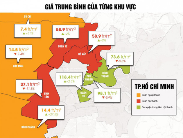 Đất Cần Giờ, Củ Chi,… “nóng bỏng tay”, giá 30 triệu đồng mỗi m2 là quá cao, vượt ngưỡng giá trị thực - Ảnh 1.