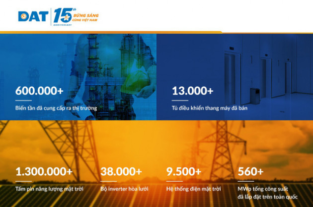 DAT gửi lời cảm ơn đến gần 10,000 khách hàng và đối tác đồng hành cùng 15 năm - Ảnh 2.