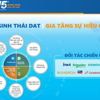 DAT gửi lời cảm ơn đến gần 10,000 khách hàng và đối tác đồng hành cùng 15 năm