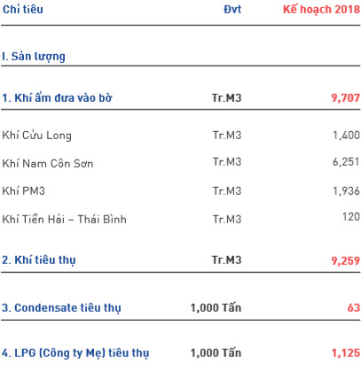 Đặt kế hoạch 2018 thấp, Chủ tịch PVGas lên tiếng về giả thuyết giá dầu chỉ đạt 50 USD/thùng - Ảnh 1.