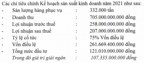 Đặt kế hoạch không tăng trưởng do áp lực Covid-19, công ty con của Vietnam Airlines tiếp tục duy trì mức cổ tức cao ngất 75% - Ảnh 1.