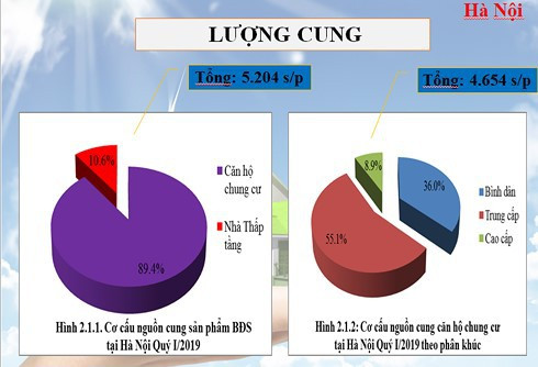 Đất nền Hà Nội tăng giá, căn hộ đi ngang - Ảnh 1.