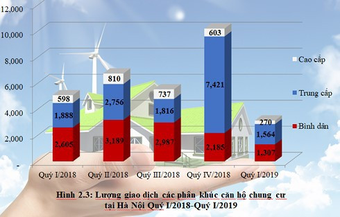 Đất nền Hà Nội tăng giá, căn hộ đi ngang - Ảnh 2.