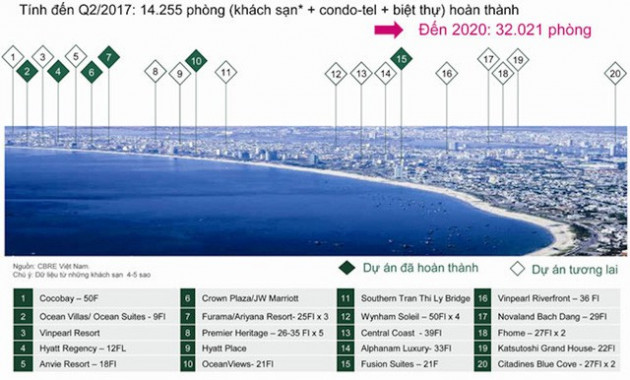 Đất ven biển Đà Nẵng giá 300 triệu đồng/m2, một năm tăng gấp đôi - Ảnh 1.