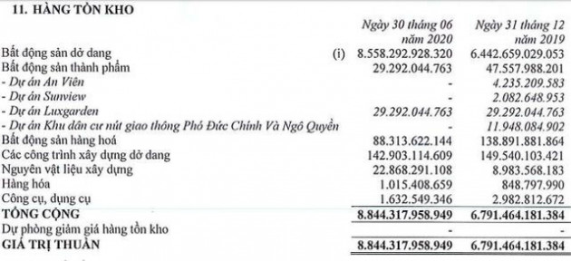 Đất Xanh (DXG): Quý 2 lỗ ròng 29 tỷ dù LNTT vẫn đạt hơn 105 tỷ đồng - Ảnh 2.