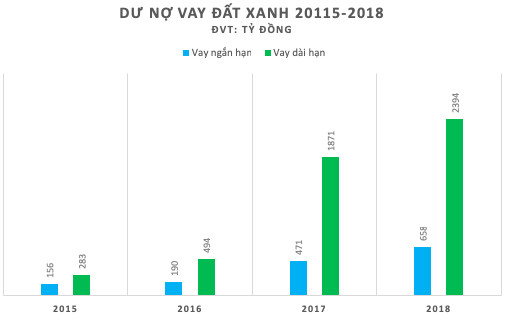 Đất Xanh (DXG): Tăng trưởng nóng, lãi lớn nhưng dòng tiền liên tục âm - Ảnh 4.