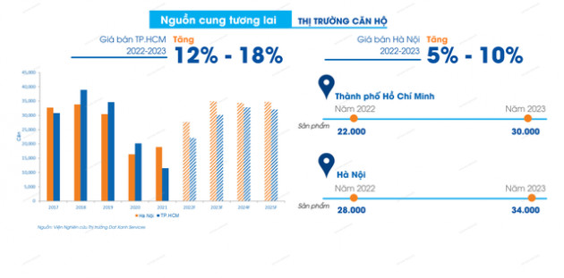 Dat Xanh Services ra mắt Viện Nghiên cứu thị trường - Ảnh 3.