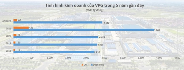  Dấu ấn ‘ông trùm’ than cốc tại KCN 4.500 tỷ ở Hải Phòng - Ảnh 1.