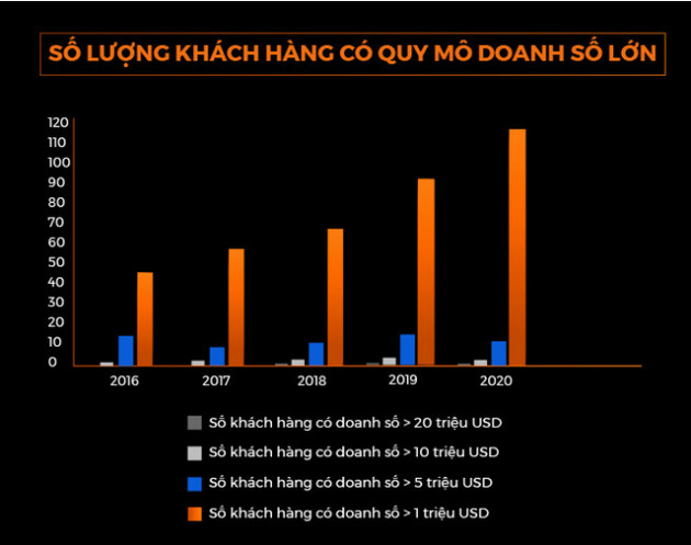 Dấu ấn quản trị của đội ngũ lãnh đạo trẻ FPT - Ảnh 8.