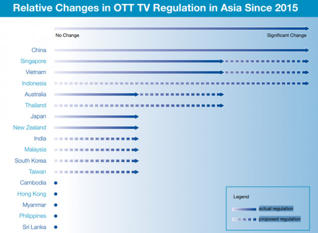 Đâu chỉ là cạnh tranh với Netflix, dịch vụ truyền hình OTT trong nước còn muôn vàn nỗi khổ - Ảnh 2.