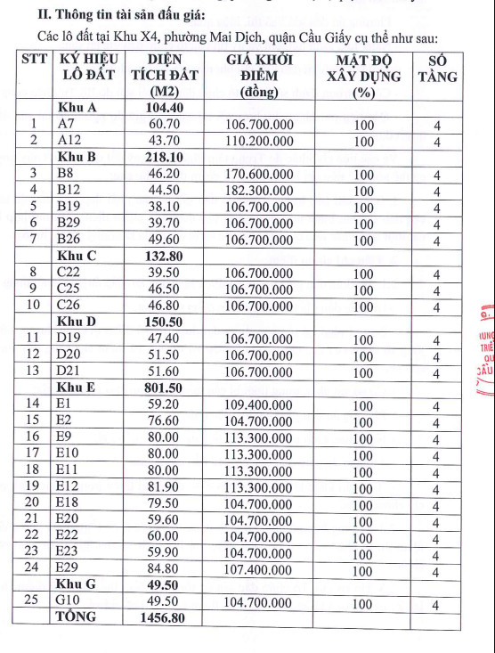 Đấu giá đất “trên trời” rồi bỏ cọc