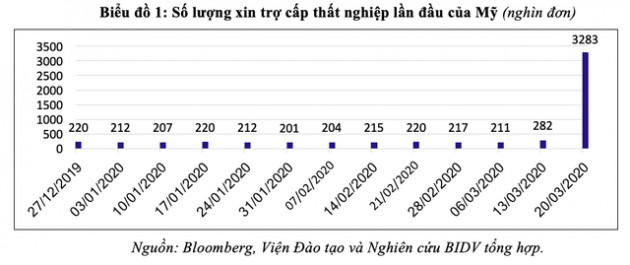 Dấu hiệu suy thoái kinh tế toàn cầu đã rõ nét? - Ảnh 2.