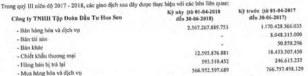 Dấu hỏi về khoản nợ vay 15.880 tỷ của Hoa Sen - Ảnh 5.