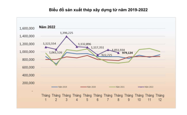 Đâu là “bệ đỡ” của Hoà Phát trong những tháng ngày bão tố của ngành thép?