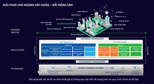 Đâu là chìa khóa gỡ khó bài toán dữ liệu ngành địa ốc Việt? - Ảnh 1.