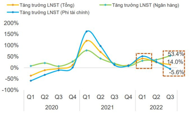 Đâu là động lực tăng trưởng cho thị trường chứng khoán trong năm 2023? - Ảnh 2.