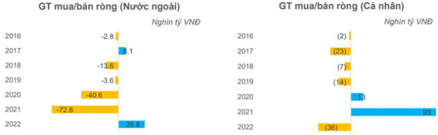 Đâu là động lực tăng trưởng cho thị trường chứng khoán trong năm 2023? - Ảnh 3.