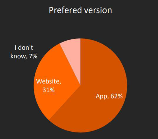 Đâu là “phao cứu sinh” của doanh nghiệp có Mobile App 2020? - Ảnh 2.