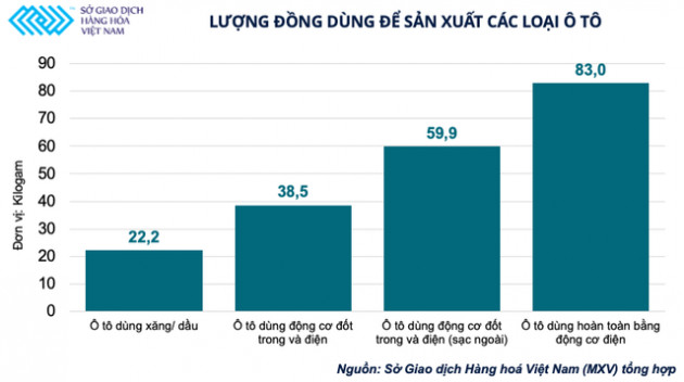 Dầu mỏ mới của thế giới trở thành điểm nóng trên thị trường đầu tư hàng hóa - Ảnh 2.