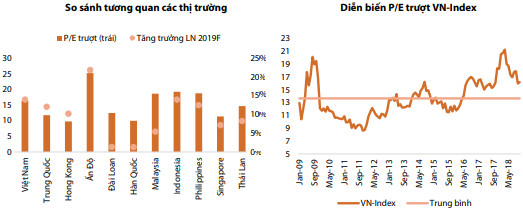 Đầu tư chứng khoán 2019: Trong cái khó phải ló cái khôn! - Ảnh 1.