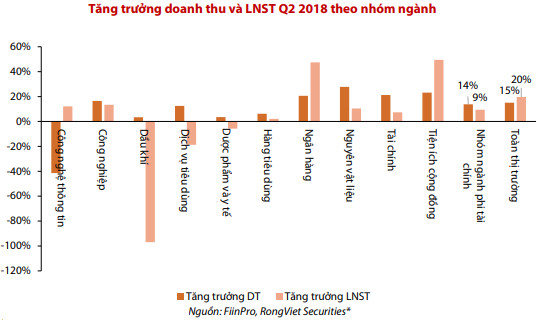 Đầu tư chứng khoán trong tháng 8: Cẩn thận củi lửa! - Ảnh 2.