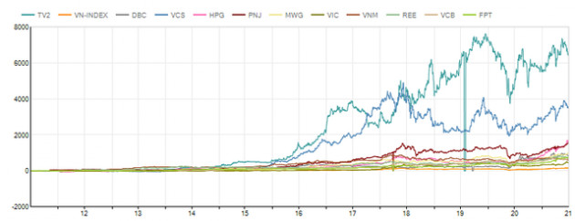 Đầu tư cổ phiếu Midcaps hay Bluechips? - Ảnh 1.