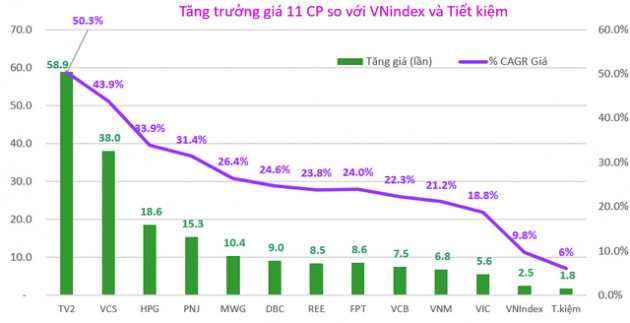 Đầu tư cổ phiếu Midcaps hay Bluechips? - Ảnh 2.