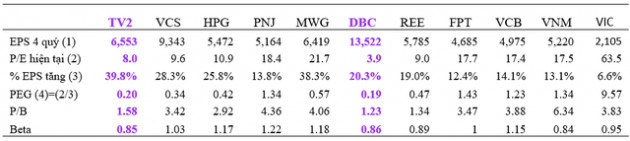 Đầu tư cổ phiếu Midcaps hay Bluechips? - Ảnh 3.