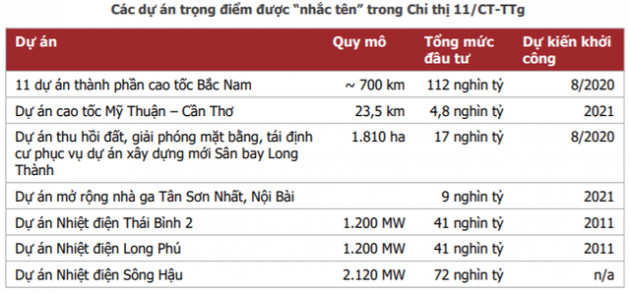 Đầu tư cổ phiếu nào đón sóng đầu tư công? - Ảnh 1.