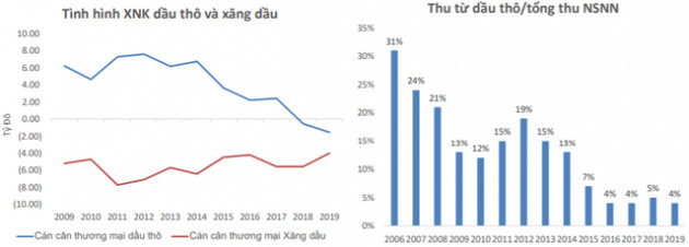 Đầu tư cổ phiếu nào trong giai đoạn giá dầu “lao dốc”? - Ảnh 2.