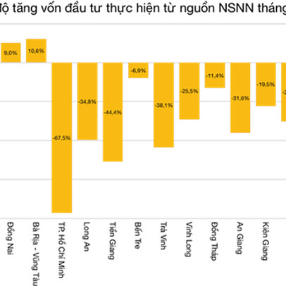 Đầu tư công - điểm sáng tăng trưởng kinh tế giai đoạn 2021-2025