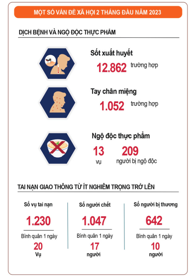 Đầu tư công tăng 36,9%; xuất siêu 2,3 tỷ USD; khách quốc tế tăng 31,6 lần - Ảnh 5.