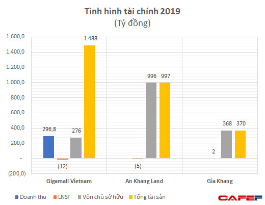 Đầu tư dự án hơn 4ha tại Thủ Đức, công ty BĐS liên quan Bamboo Capital (BCG) vừa hút 1.500 tỷ đồng trái phiếu - Ảnh 1.