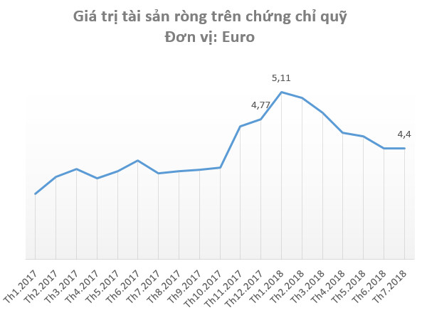 Đầu tư mạnh cho các startup dù chưa biết đi về đâu, nhưng “Shark” Louis Nguyễn đã bán ra hàng trăm tỷ đồng cổ phiếu trên TTCK Việt Nam - Ảnh 1.