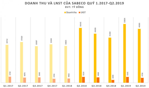 Tỷ phú Thái Lan Charoen Sirivadhanabhakdi bỏ túi thêm 2,5 tỷ USD nhờ đầu tư sang Đông Nam Á, bao gồm Việt Nam - Ảnh 1.