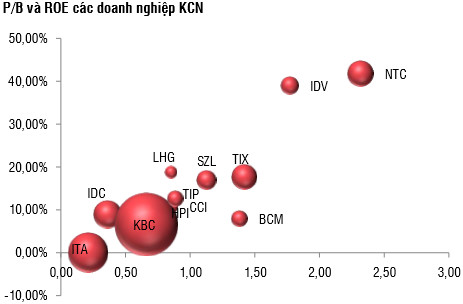 Đầu tư nhóm cổ phiếu khu công nghiệp: Kỳ vọng vào Nam Tân Uyên, Kinh Bắc, Viglacera và Long Hậu - Ảnh 1.