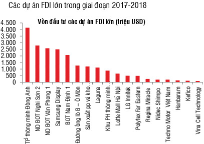 Đầu tư nhóm cổ phiếu khu công nghiệp: Kỳ vọng vào Nam Tân Uyên, Kinh Bắc, Viglacera và Long Hậu - Ảnh 2.