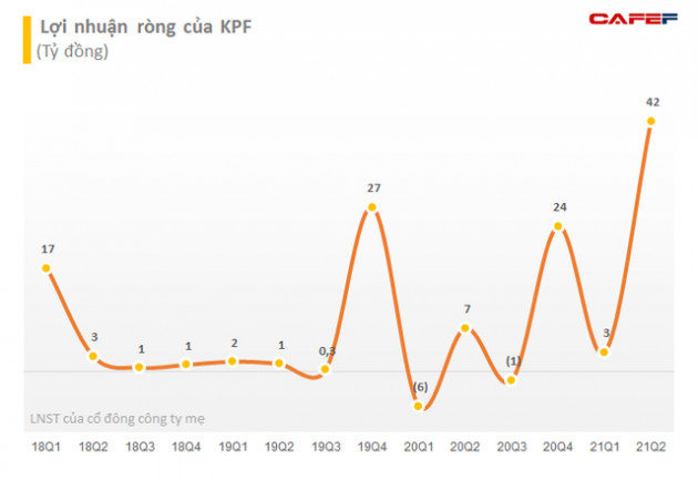 Đầu tư Tài chính Hoàng Minh (KPF) chốt quyền phát hành cổ phiếu trả cổ tức tỷ lệ 5% - Ảnh 1.