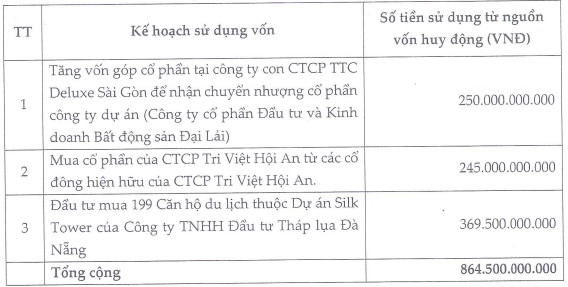 Đầu tư tài chính Hoàng Minh (KPF) xin ý kiến cổ đông thay đổi phương án trả cổ tức từ tiền sang cổ phiếu, dự kiến chào bán riêng lẻ 66,5 triệu cổ phiếu - Ảnh 1.