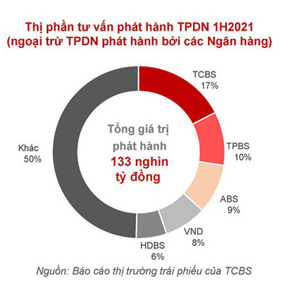 Đầu tư trái phiếu cần phân biệt được vàng với thau để đầu tư an toàn