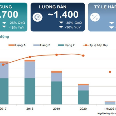 Đầu tư trung dài hạn trở thành xu thế của thị trường bất động sản