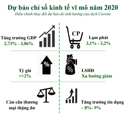 Đầu tư vào nhóm ngành cổ phiếu nào trong phần còn lại của năm 2020?