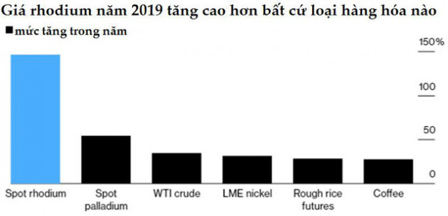 Đầu tư vào vàng, bạc và kim loại quý vẫn là món hời trong năm 2020 - Ảnh 6.