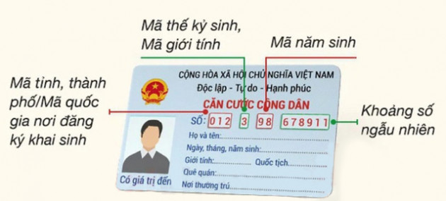 Dãy 12 chữ số trên thẻ căn cước công dân gắn chip có ý nghĩa gì? - Ảnh 1.