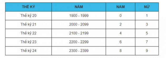 Dãy 12 chữ số trên thẻ căn cước công dân gắn chip có ý nghĩa gì? - Ảnh 3.