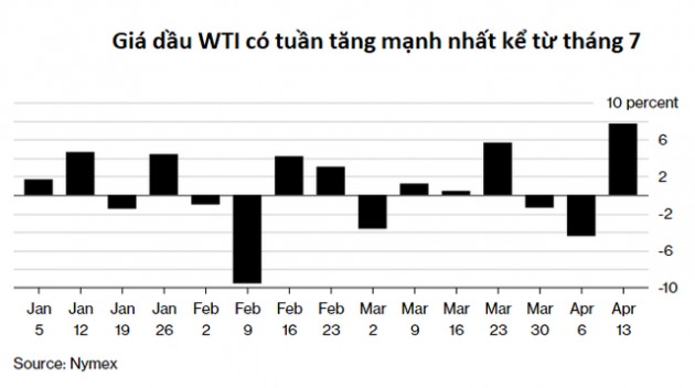 Đây là loại tài sản mà Goldman Sachs khuyên nhà đầu tư nên sở hữu khi tình hình thế giới căng thẳng như hiện nay - Ảnh 1.