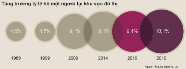 Đây là lý do cho thấy thị trường bất động sản Việt Nam luôn tăng trưởng mạnh trong thời gian tới - Ảnh 3.