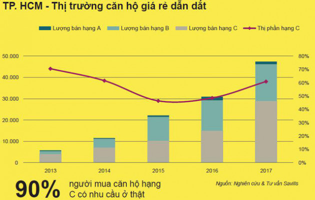 Đây là lý do cho thấy thị trường bất động sản Việt Nam luôn tăng trưởng mạnh trong thời gian tới - Ảnh 4.